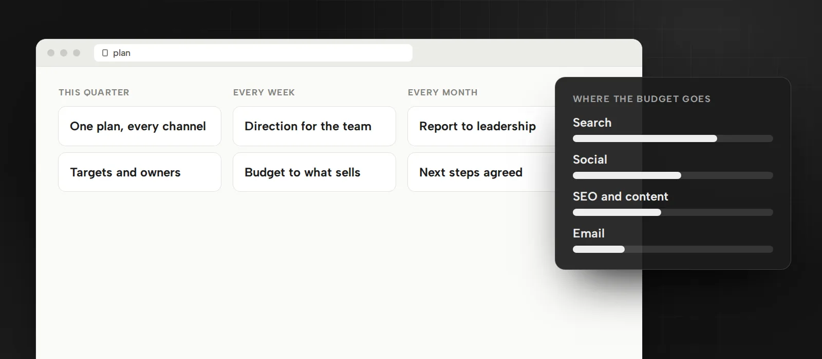 A marketing plan board for the quarter, every week and every month, with the budget split by channel